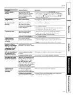 Предварительный просмотр 103 страницы GE PFSS6PKWASS and Owner'S Manual And Installation Instructions