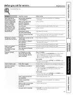 Предварительный просмотр 39 страницы GE PFSS6PKXBSS and Owner'S Manual And Installation Instructions