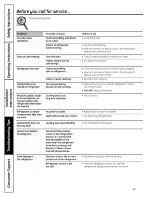 Предварительный просмотр 40 страницы GE PFSS6PKXBSS and Owner'S Manual And Installation Instructions