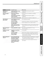 Предварительный просмотр 41 страницы GE PFSS6PKXBSS and Owner'S Manual And Installation Instructions