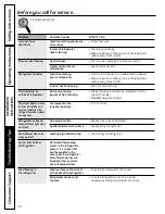 Preview for 40 page of GE PFSS6PKXSS - 25.5 cu. Ft. Refrigerator Owner'S Manual & Installation Instructions