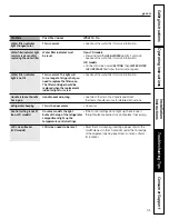 Preview for 41 page of GE PFSS6SMXSS - Profile 25.8 cu. Ft.... Owner'S Manual And Installation Instructions