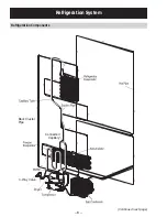 Preview for 8 page of GE PFSS9PKY Series Technical Service Manual