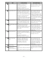 Preview for 77 page of GE PFSS9PKY Series Technical Service Manual