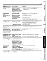 Preview for 119 page of GE PFSW2MIXASS and Owner'S Manual And Installation Instructions