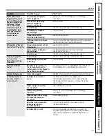 Preview for 33 page of GE PFSW2MIXSS - Profile 22.2 Cu. Ft. Refrigerator Owner'S Manual And Installation Instructions