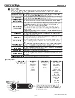 Preview for 8 page of GE PFWS4600L0 Technical Service Manual