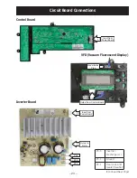 Preview for 23 page of GE PFWS4600L0 Technical Service Manual