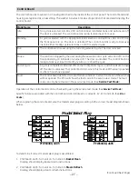 Preview for 27 page of GE PFWS4600L0 Technical Service Manual