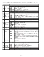 Preview for 60 page of GE PFWS4600L0 Technical Service Manual