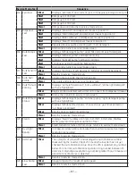 Preview for 61 page of GE PFWS4600L0 Technical Service Manual