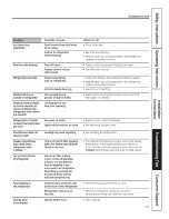 Preview for 35 page of GE PGCS1NFZASS and Owner'S Manual And Installation Instructions