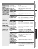 Предварительный просмотр 35 страницы GE PGMS5PJ Manual