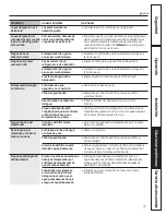 Предварительный просмотр 37 страницы GE PGMS5PJ Manual