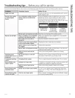 Preview for 35 page of GE PGP9830 Owner'S Manual & Installation Instructions