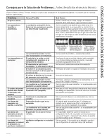 Preview for 71 page of GE PGP9830 Owner'S Manual & Installation Instructions