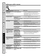 Preview for 32 page of GE PGP989 Owner'S Manual & Installation Instructions