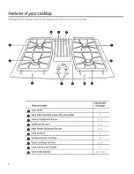 Preview for 8 page of GE PGP989DN2BB Owner'S Manual & Installation Instructions