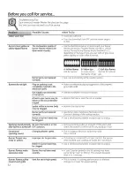 Preview for 32 page of GE PGP989DN2BB Owner'S Manual & Installation Instructions