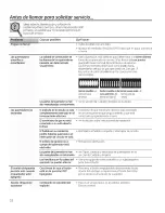 Preview for 68 page of GE PGP989DN2BB Owner'S Manual & Installation Instructions