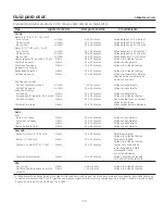 Preview for 53 page of GE PGP990 Owner'S Manual & Installation Instructions