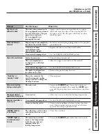 Предварительный просмотр 39 страницы GE PGS908SEM1SS User Manual