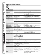 Предварительный просмотр 40 страницы GE PGS908SEM1SS User Manual