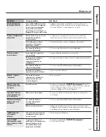 Предварительный просмотр 131 страницы GE PGS908SEM1SS User Manual