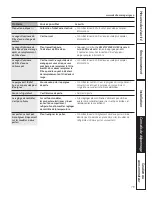 Preview for 79 page of GE PGSS5PJY - Profile 24.9 cu. Ft. Bottom-Freezer Refrigerator Owner'S Manual And Installation Instructions