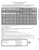 Preview for 81 page of GE PGSS5PJY - Profile 24.9 cu. Ft. Bottom-Freezer Refrigerator Owner'S Manual And Installation Instructions