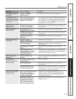 Preview for 119 page of GE PGSS5PJY - Profile 24.9 cu. Ft. Bottom-Freezer Refrigerator Owner'S Manual And Installation Instructions