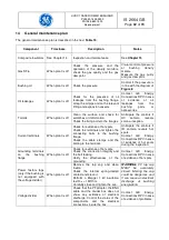 Preview for 32 page of GE PHI 530.1425.2500 Operating And Maintenance Instructions Manual