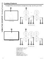 Предварительный просмотр 6 страницы GE PHP9030 Operating Instructions Manual