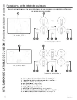 Предварительный просмотр 30 страницы GE PHP9030 Operating Instructions Manual