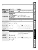 Предварительный просмотр 27 страницы GE PK91627 Owner'S Manual