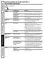 Preview for 14 page of GE PNRV18ZCC01 Owner'S Manual