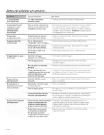 Preview for 118 page of GE PNS20KSHAFSS Owner'S Manual And Installation Instructions