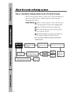 Предварительный просмотр 14 страницы GE PNSF39Z01 Owner'S Manual