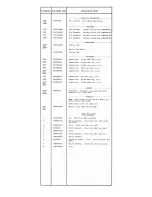 Предварительный просмотр 61 страницы GE Porta Mobil LBI-3480H Maintenance Manual