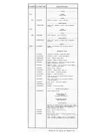 Предварительный просмотр 146 страницы GE Porta Mobil LBI-3480H Maintenance Manual