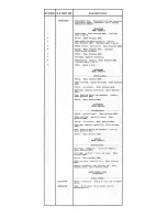 Предварительный просмотр 151 страницы GE Porta Mobil LBI-3480H Maintenance Manual