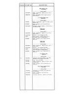 Предварительный просмотр 152 страницы GE Porta Mobil LBI-3480H Maintenance Manual