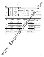 Preview for 17 page of GE Power Break II Manual