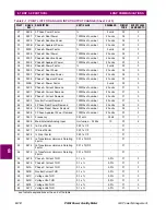 Предварительный просмотр 240 страницы GE Power Quality Meter Series Instruction Manual