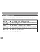 Preview for 25 page of GE Power series E1410SW Manuale Utente