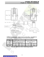 Предварительный просмотр 41 страницы GE PowerVac 5kV VL Instructions Manual