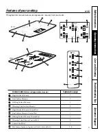 Предварительный просмотр 5 страницы GE PP975SMSS Owner'S Manual