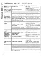 Preview for 28 page of GE PP9830 Owner'S Manual & Installation Instructions