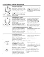 Предварительный просмотр 36 страницы GE PP989 Owner'S Manual And Installation Instructions