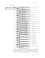 Preview for 98 page of GE PQM II Instruction Manual